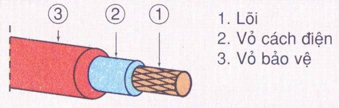 Quy trình nối dây điện bao gồm bao nhiêu bước?